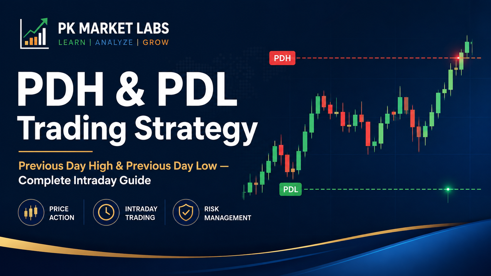 PDH & PDL Trading Strategy: Complete Intraday Guide
